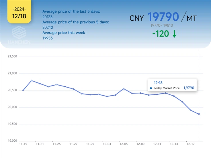 1218aluminumprice 1218aluminumprice